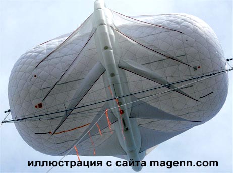 Воздушный ротор от Magenn Power