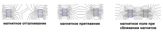 магнитные поля